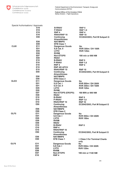 HBIVJ OPS SPECS OLD 2